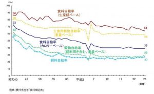 %e8%be%b2%e6%9e%97%e6%b0%b4%e7%94%a3%e7%9c%81%e3%80%80%e9%a3%9f%e6%96%99%e8%87%aa%e7%b5%a6%e7%8e%87